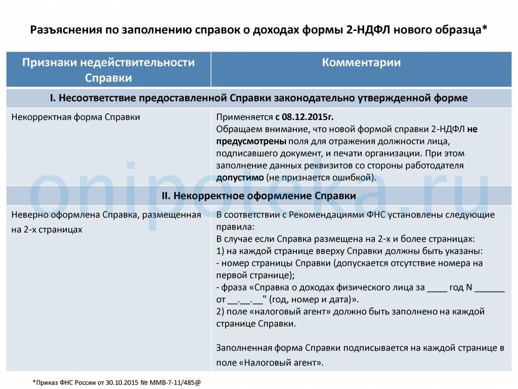 Требования к документам на ипотеку онлайн | Ипотека онлайн