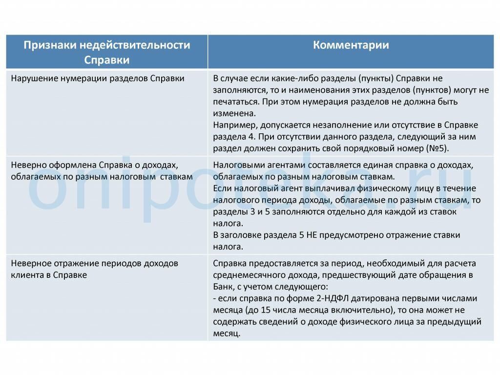 Требования к документам на ипотеку онлайн | Ипотека онлайн