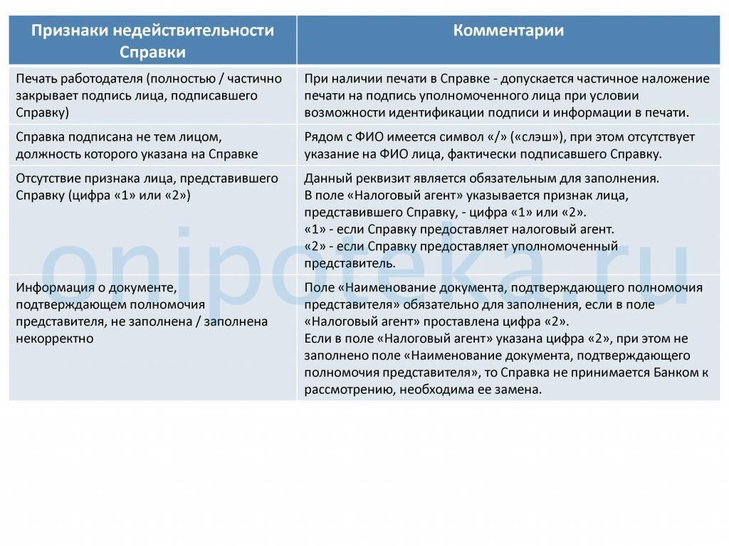 Требования к документам на ипотеку онлайн | Ипотека онлайн