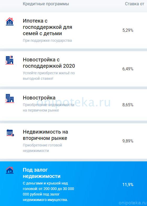 Ставки по ипотеке Совкомбанка на декабрь 2020
